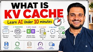 Learn AI under 10 minutes | Part 3: What is KV Cache