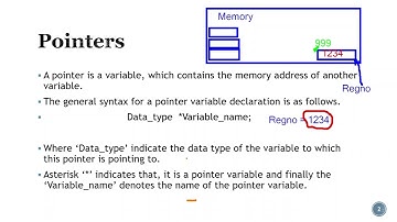 I BCA C Programming (SEP) Unit 4 Session 1 Understanding Pointers