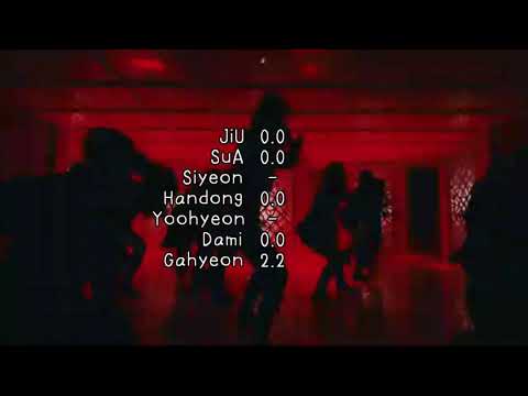 • LINE DISTRIBUTION • Dreamcatcher (드림캐쳐) - Odd Eye (Dance Preview)