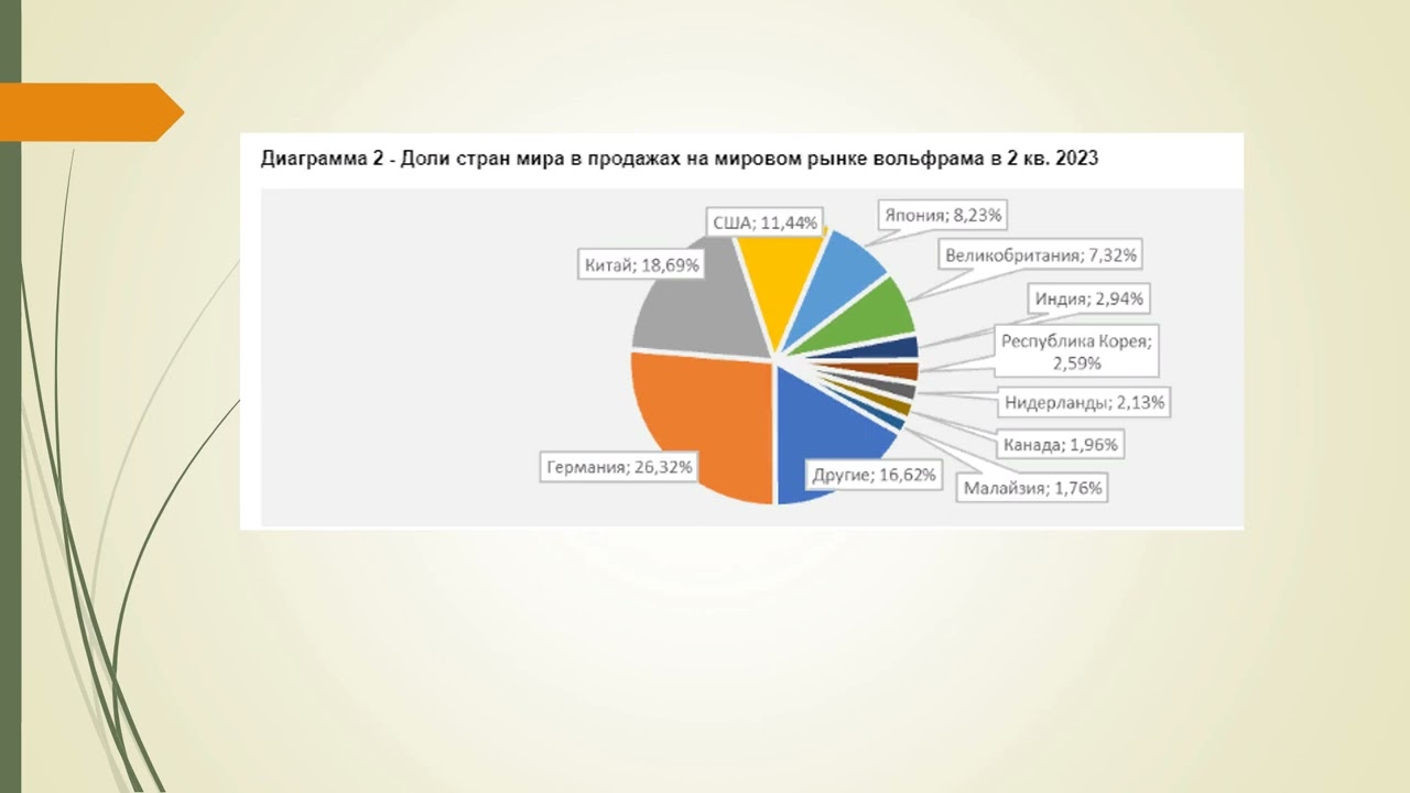 5 Современное состояние вольфрамовой промышленности