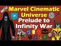 Marvel Cinematic Universe: Prelude to Infinity War