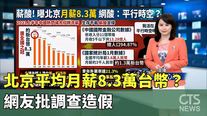 北京平均月薪8.3萬台幣？ 網友批調查造假｜華視新聞 20230731 - 天天要聞