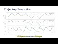 Reproducing Ensemble-SINDy: Robust Sparse Model Discovery with UQ | COMP_ENG 395 Final Project