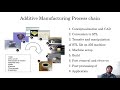 Introduction to additive manufacturing process 2
