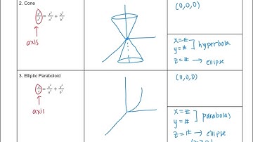 Calc 3 12.6 Notes: Cylinders & Quadric Surfaces