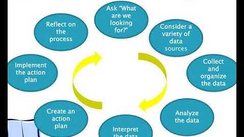 data informed decision making