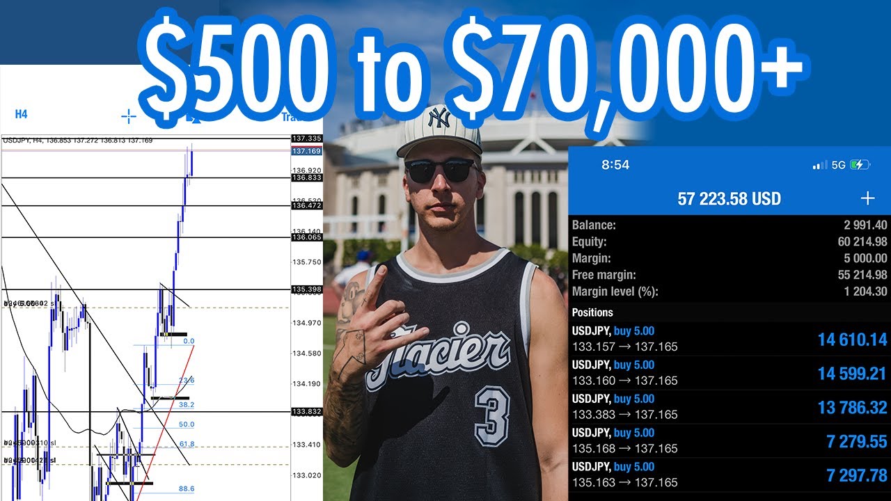 $500 TO $70,000+ IN 2 WEEKS 