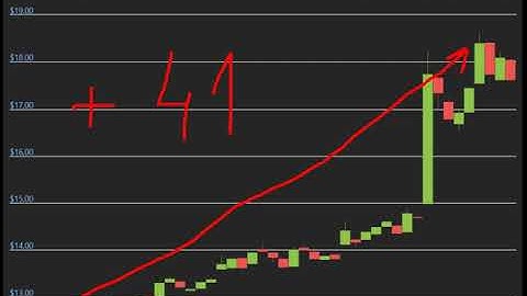 Altcoin Explosion. -Badger DAO (BADGER)   +41  %.-crypto explode today-COIN  on MASSIVE NEWS!