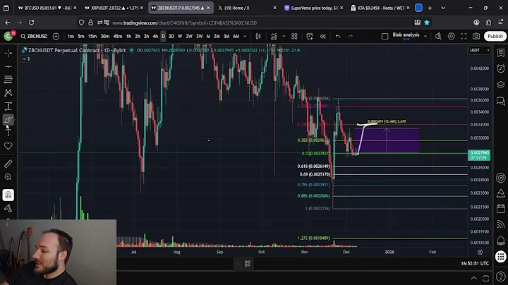 ZBCN Zebec Price Prediction: Brace For Lower Prices