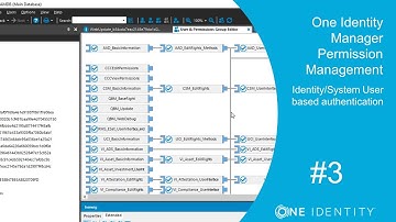Identity Manager | Permission Management #3 | Identity/System User based authentication