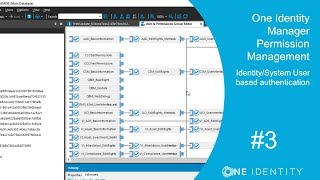 Identity Manager | Permission Management #3 | Identity/System User based authentication