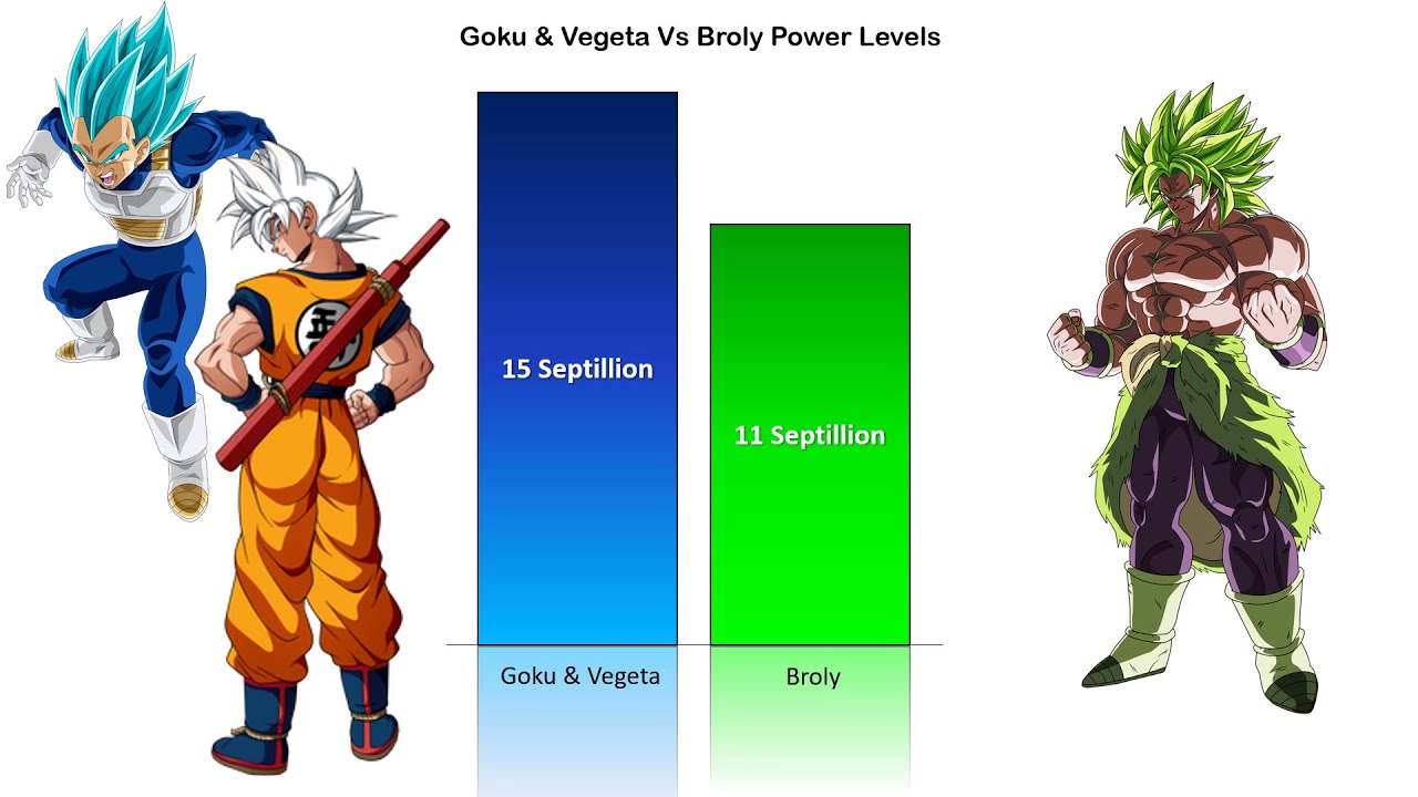 goku and vegeta vs broly