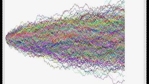 1 thousand simulations of 1 million coin flips