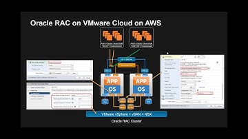 Oracle RAC on VMware Cloud on Amazon AWS