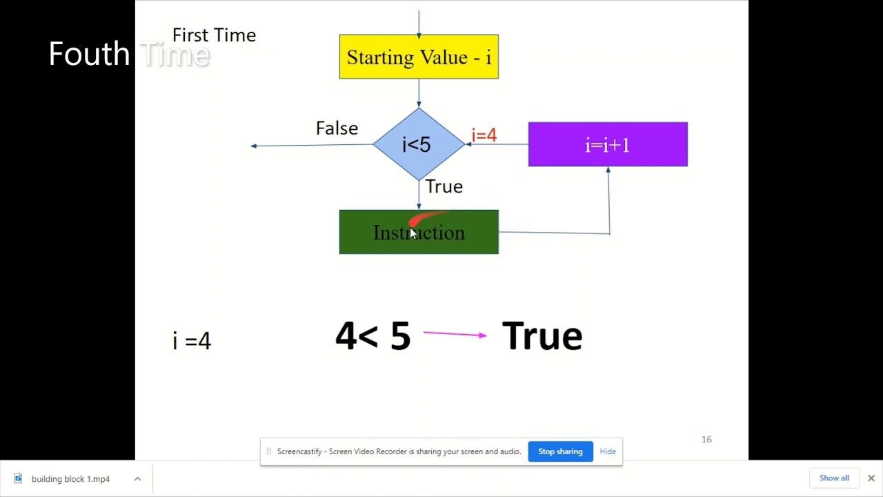 Building Blocks Of Algorithm Youtube