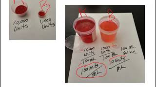 Introduction to Pharmacology Math for Surgical Technologists