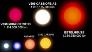 Planets and Stars Size to Scale (2008 UPDATE)