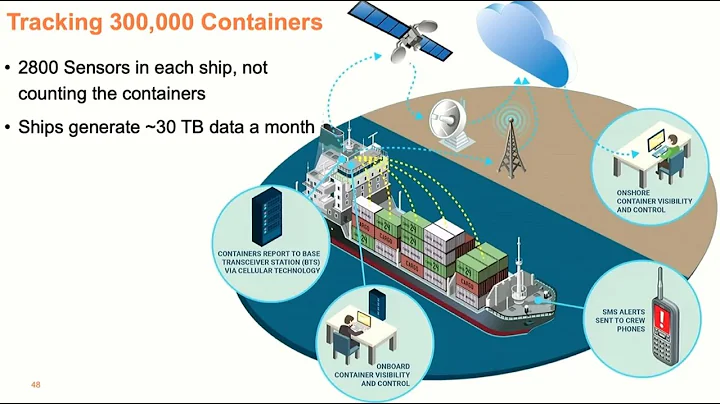 Guest lecture: Keith Muller, former CTO of Teradata