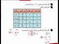 معنى النسبة - رياضيات - للصف السادس الإبتدائي - حل تمارين الكتاب - ترم أول2019