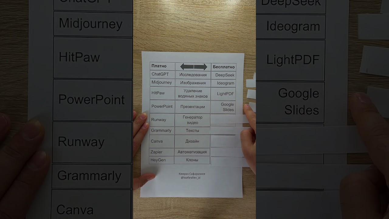 ИИ! Платно - бесплатно