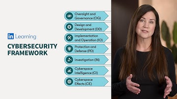 Cybersecurity training for every job role