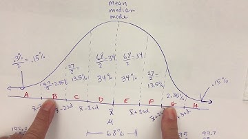Section 12.4 Video 7 Summary of the 68-95-99.7 Rule