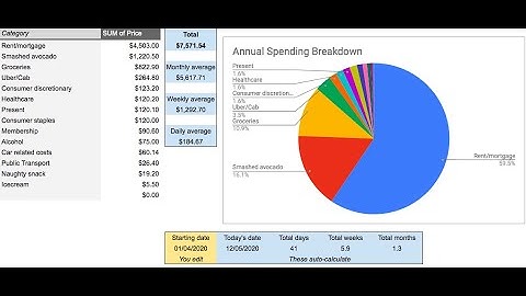 Google Sheets Free Spending Tracking Template for - FIRE (Financial Independence Retire Early)