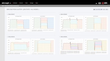Get full stack visibility into your AI workloads with DDN’s EXAScaler analytics capability.