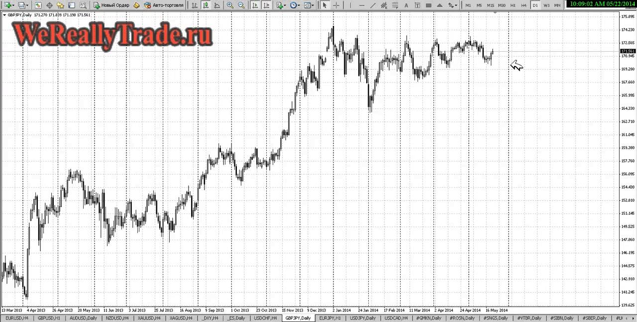 Forex kexibt cbuyfks 100 способ заработка на форекс guestbook a sign