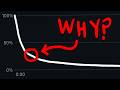 the real reason your shorts aren't working