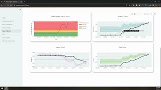 Octant Business Product tour
