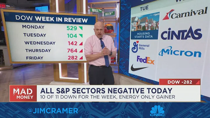 Jim Cramer's game plan for the trading week of Dec...