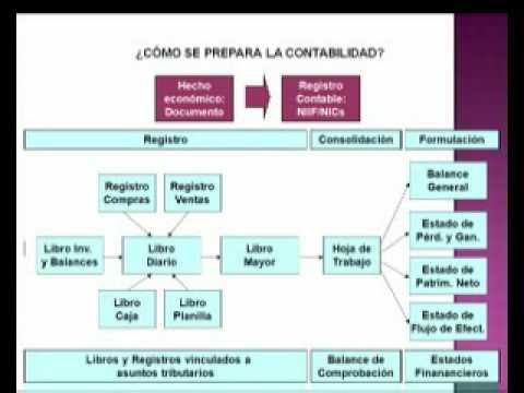 libros contables youtube formatos de libros contables
