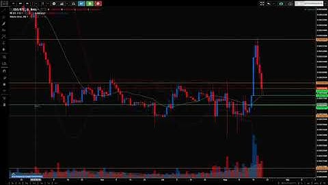 Subscriber Requests for Price Action Analysis - UTRUST (UTK) and EOS