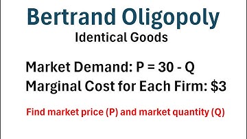 How to Solve a Bertrand Oligopoly Problem (Identical Goods)