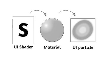 Unity UI Shaders + AI | Generating a touch effect that follows user input
