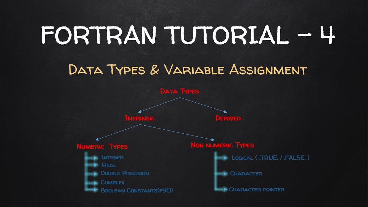 fortran pointer assignment