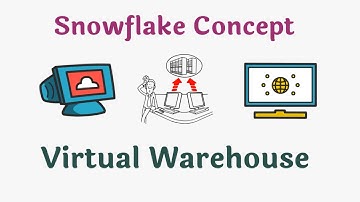 What is Virtual Warehouse in Snowflake ❄️?