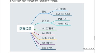 20 认识数据类型