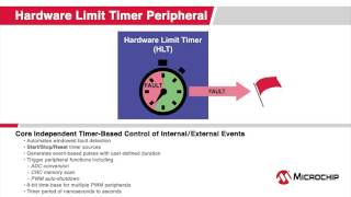 Hardware Limit Timer Peripheral Hlt