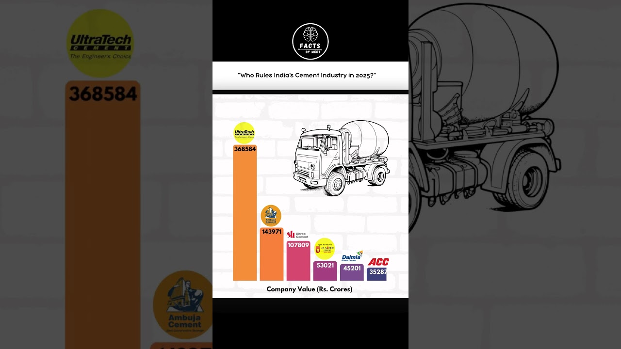 Cement Industry Leaders in India | Market Cap Ranking 2025
