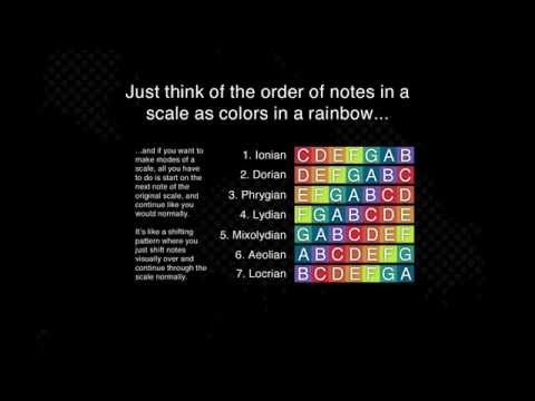 A Way to Understand Modes in Music Theory - Music Theory Tutorial
