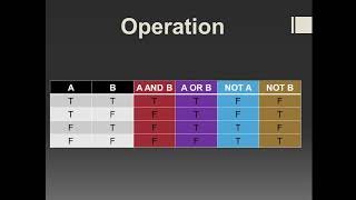 Python (Class 4) | Python Programming Language | Learn Python | Operators of python