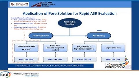 Development of a Rapid Screening Tool to Estimate Fly Ash Dosage for Mitigating ASR in Concrete