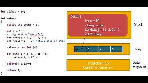 C++ Programming 4 Competitions -  Pointers 3 (Arabic)