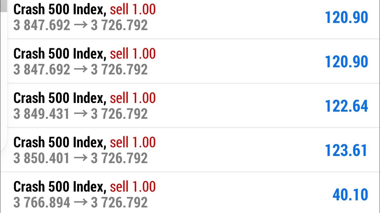 Made $2500 with simple BOOM and CRASH STRATEGY! - YouTube