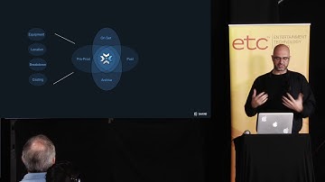 Life Cycle of Metadata and the Possible: Steve Cronan, CEO, 5th Kind