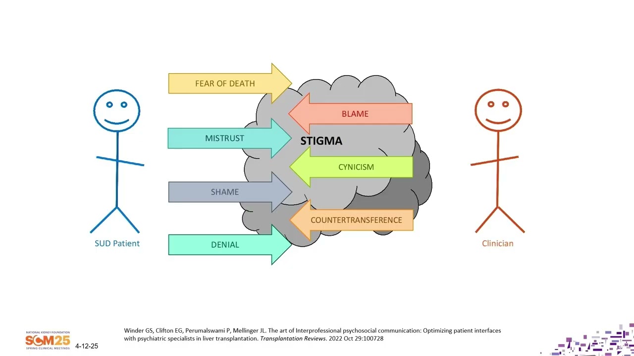 2025 Spring Clinical Meetings    Substance Use Among Transplant Candidates
