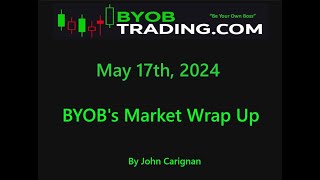 May 17th,  2024 BYOB Market Wrap up. For educational purposes only.