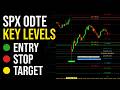 SPX 0DTE Options Strategy: Exact Entries, Stops & Targets